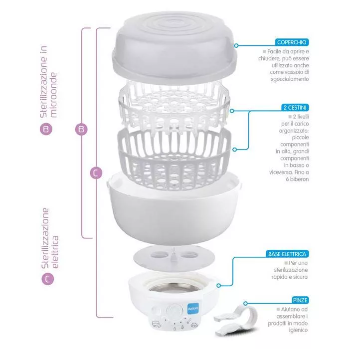 6 IN 1 ELECTRIC STERILIZER MAM KIT
