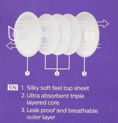 PHILIPS-Avent Ultra Comfort Disp. Breast Pads
