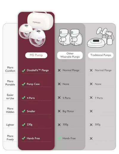 Momcozy Breast Pump Hands Free M5