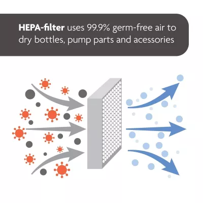 One Step Sterilizer Dryer Advanced