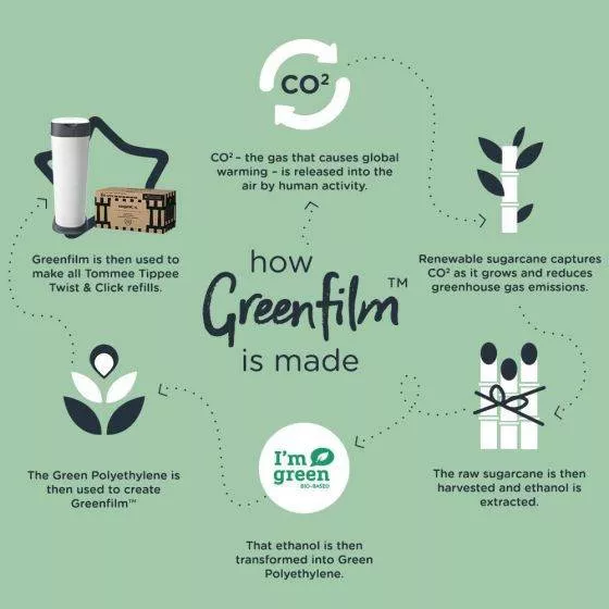 Sangenic Tommee Tippee Twist & Click XL Refill Cassette