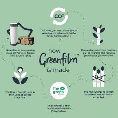 Sangenic Tommee Tippee Twist & Click XL Refill Cassette